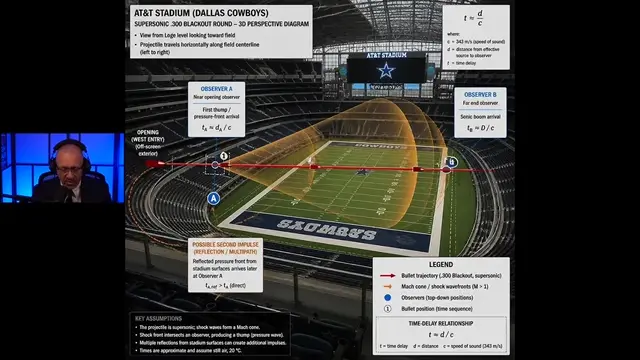 Diagram of crack and thump timing in a stadium, from John Cullen’s video